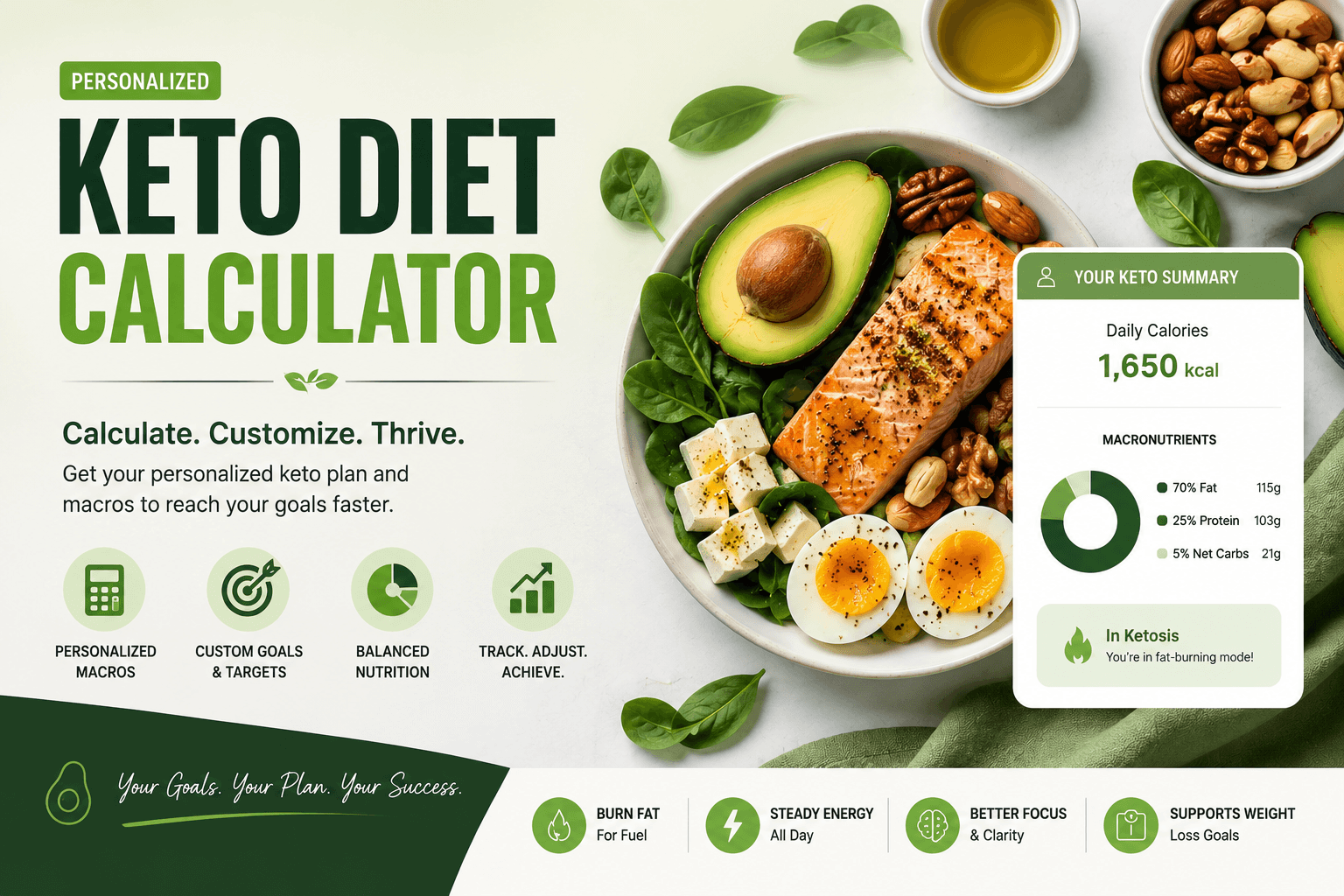 Keto diet calculator