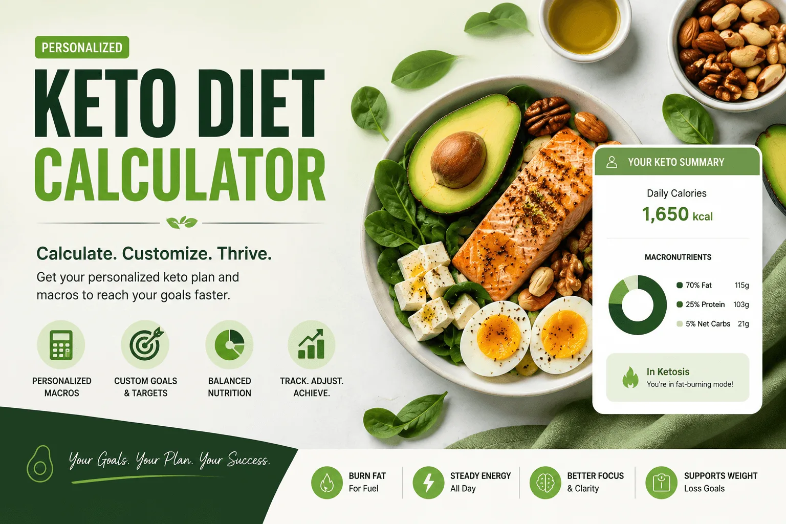 Keto diet calculator